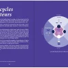 Rituels de sorcières
