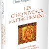 Les cinq niveaux d'attachement