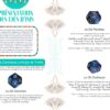 Les dés d'Isis : 14 rituels et tirages divinatoires - Pierres de Lumière