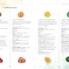 Mon grand guide de lithothérapie : Tout pour comprendre et utiliser les pierres au quotidien - Pierres de Lumière