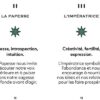 Le mini Tarot de Marseille - Pierres de Lumière