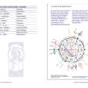 Décryptez votre thème astral - Pierres de Lumière
