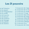 Incarnez vos 21 pouvoirs : Parole, énergie, relations, temps... Pierres de Lumière