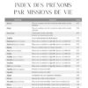 Ce que révèlent vos prénoms - Pierres de Lumière