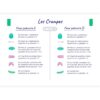 Mes cartes de réflexologie palmaire - Pierres de Lumière