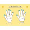 Mes cartes de réflexologie palmaire - Pierres de Lumière