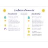 Mes cartes de réflexologie palmaire - Pierres de Lumière